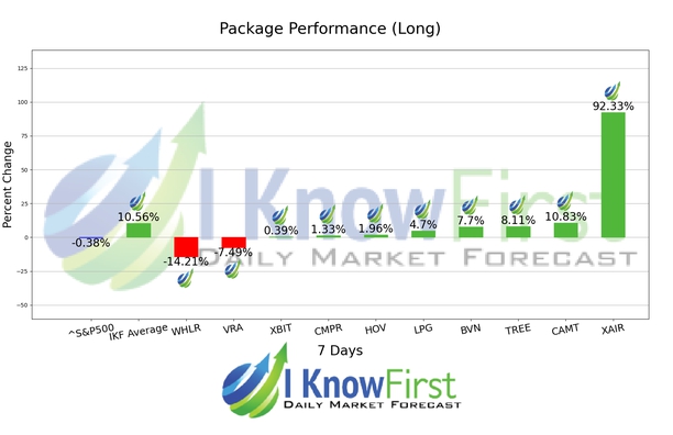 Stock Forecasting chart