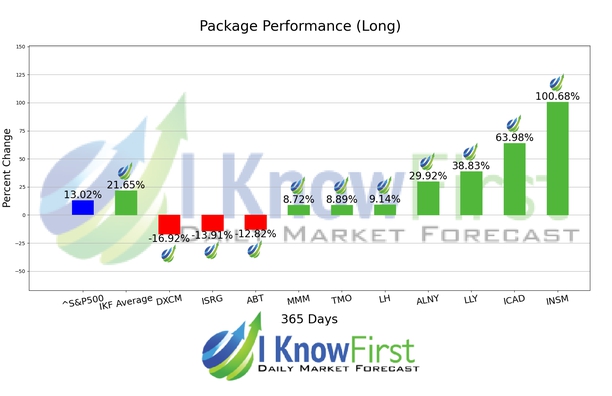 Medicine Stocks chart
