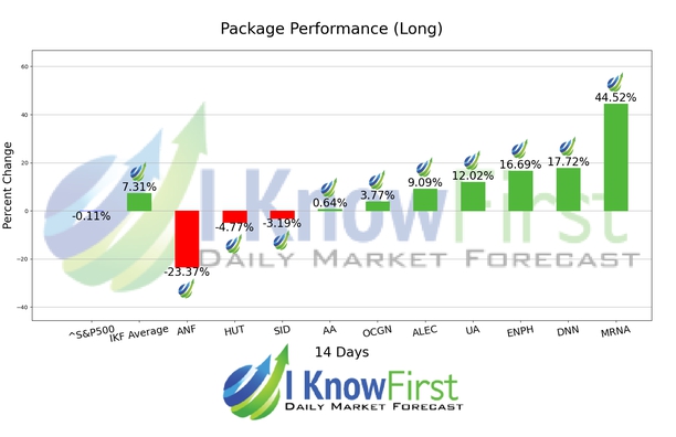 Options Outlook chart