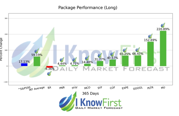 Best Stocks To Buy chart