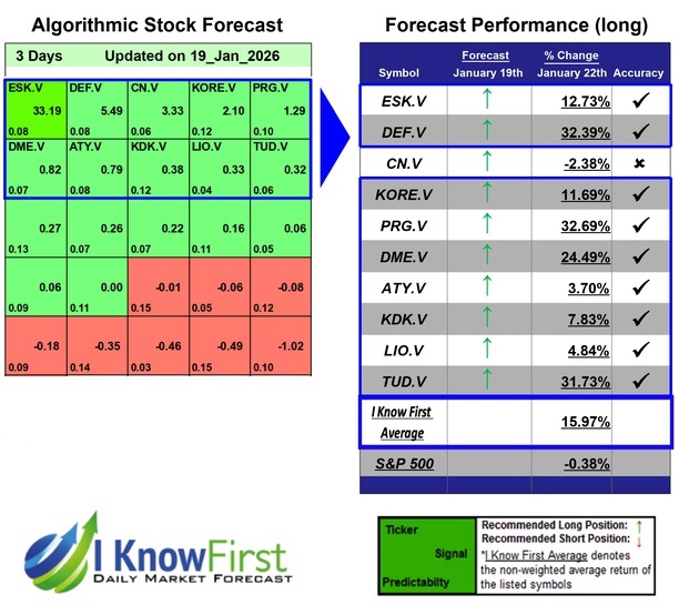 Top TSX Venture Stocks