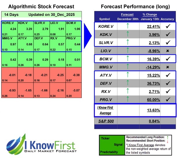 Best TSX Venture Stocks