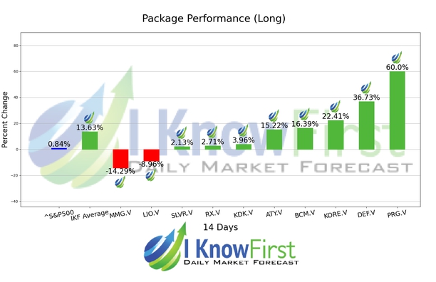 Best TSX Venture Stocks chart