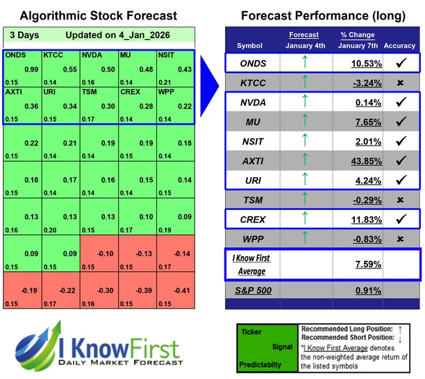 Top Technology Stock Picks