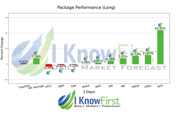 Top Technology Stock Picks chart