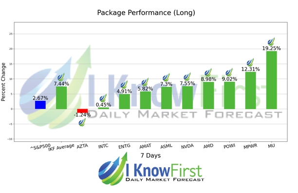 SOXX Stocks chart