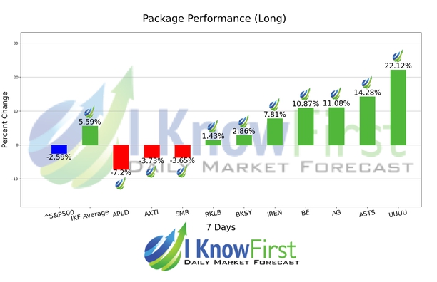Implied Volatility Options chart