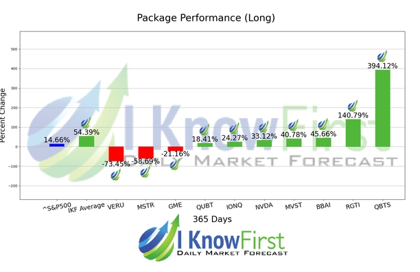 Implied Volatility Options chart
