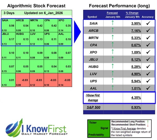 Stock Forecasting Software