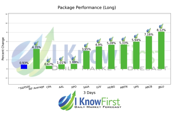 Stock Forecasting Software chart