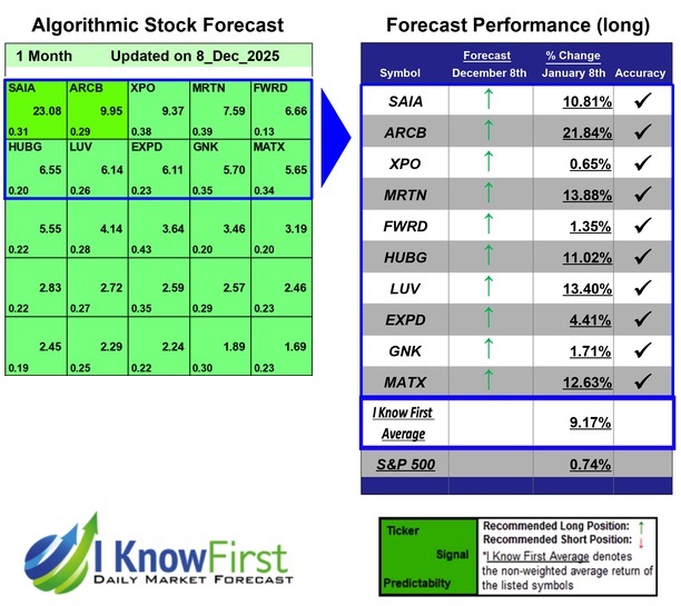 Stock Forecasting Software