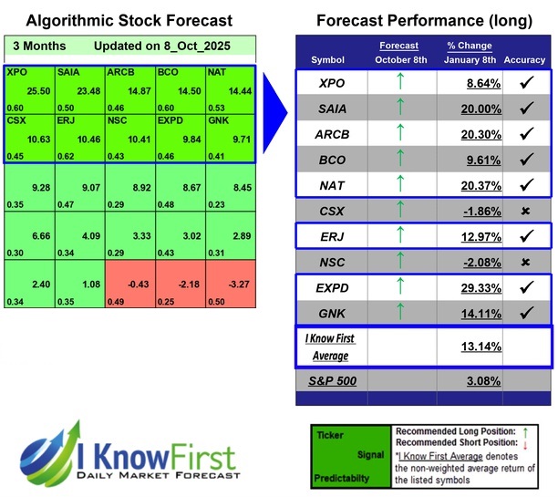 Stock Forecasting Software