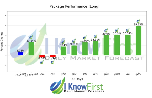 Stock Forecasting Software chart