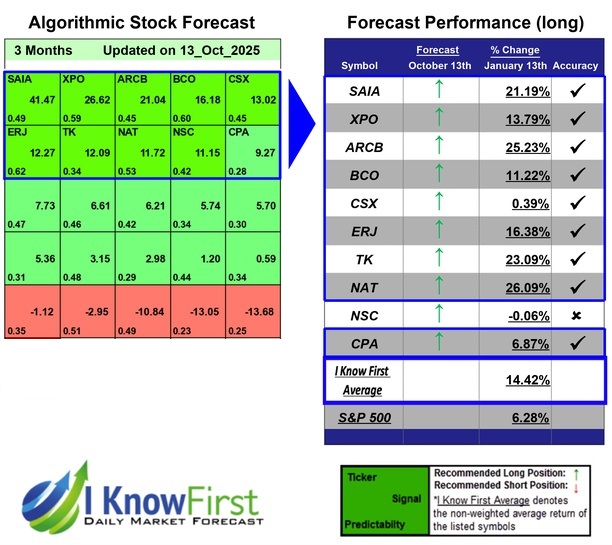 Stock Forecasting Software