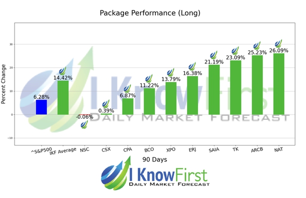 Stock Forecasting Software chart
