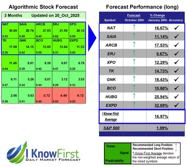 Stock Forecasting Software