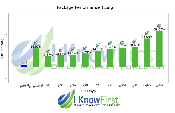 Stock Forecasting Software chart