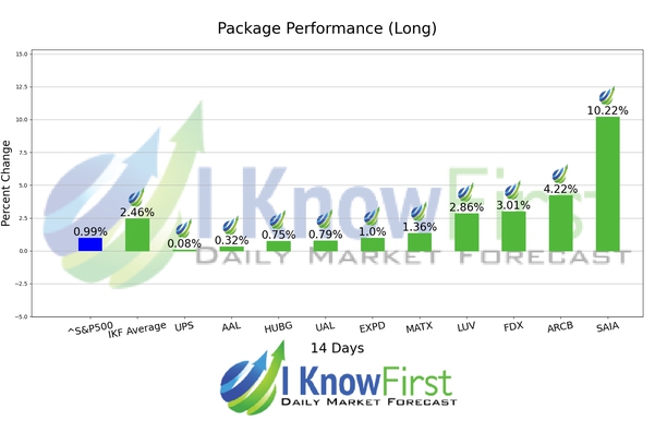 Stock Forecasting Software chart