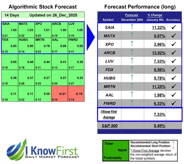 Stock Forecasting Software