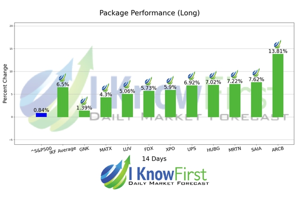 Stock Forecasting Software chart