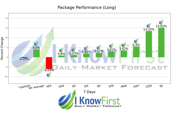 Stock Analysis chart