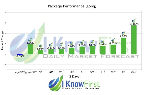 Best Stock Screener chart