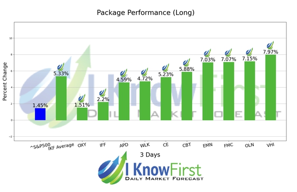 Chemical Stocks chart