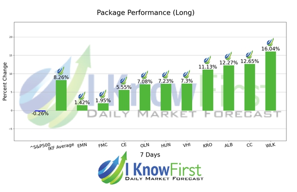 Chemical Stocks chart