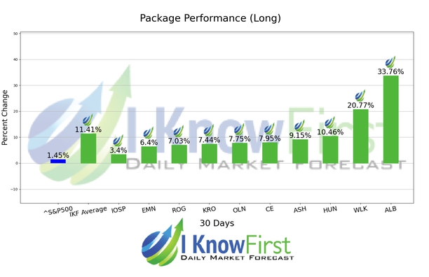 Chemical Stocks chart