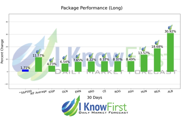 Chemical Stocks chart