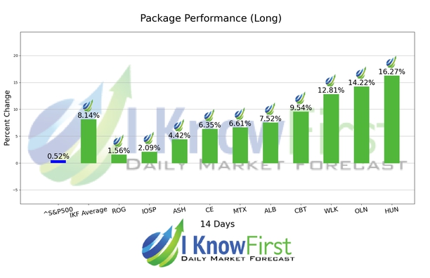 Chemical Stocks chart