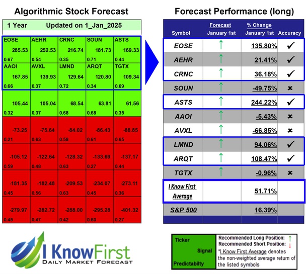 High Short Interest Stocks