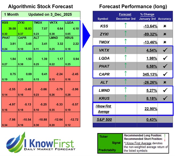 Top High Short Interest Stocks