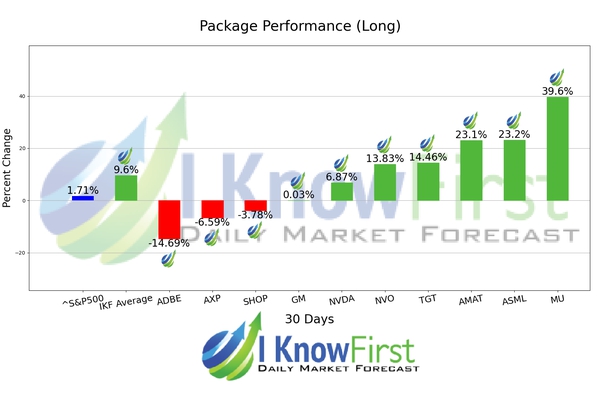 Mega Cap Stocks chart