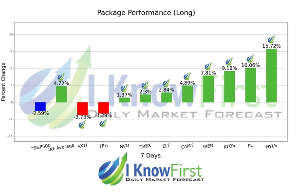Best Stocks To Buy chart