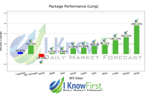 Best Stocks To Buy chart