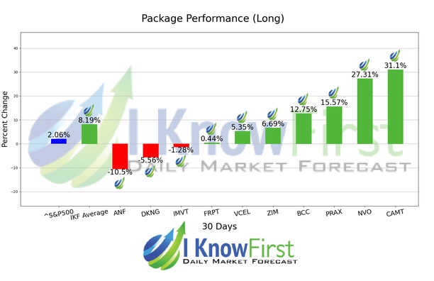 Best Stocks To Buy chart