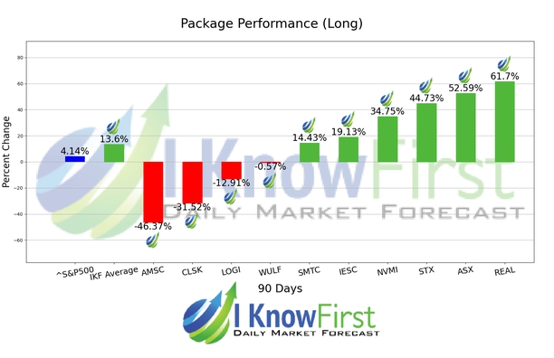 Best Stocks To Buy chart