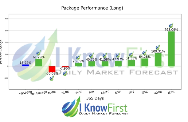 Best Stocks To Buy chart