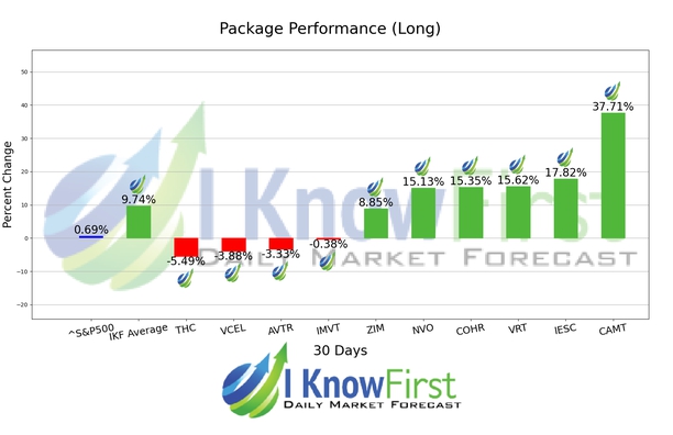 Best Stocks To Buy chart