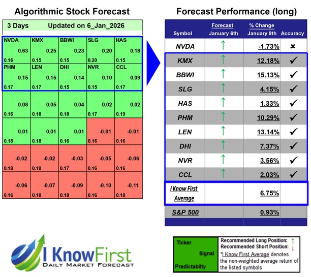 Post Rate Cut Forecast