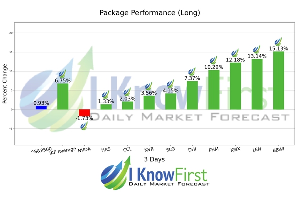 Post Rate Cut Forecast chart