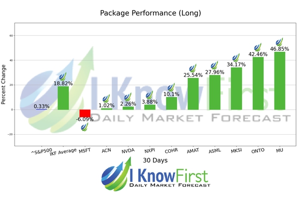 Quantum Computing Forecast chart
