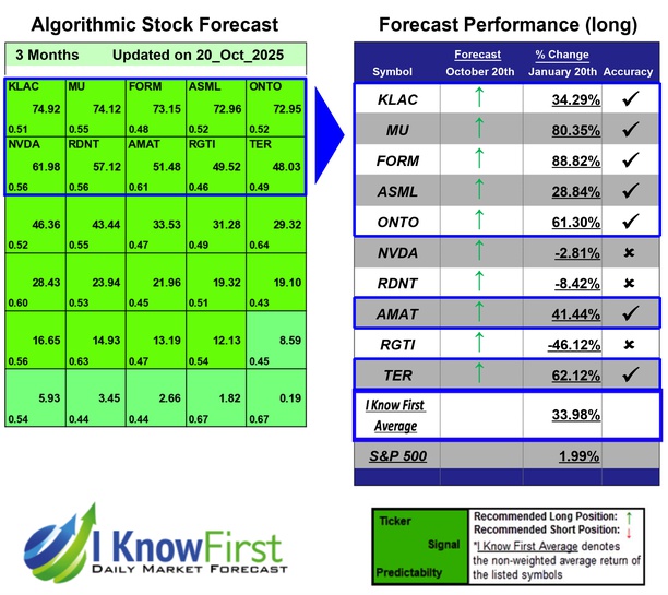 Quantum Computing Forecast