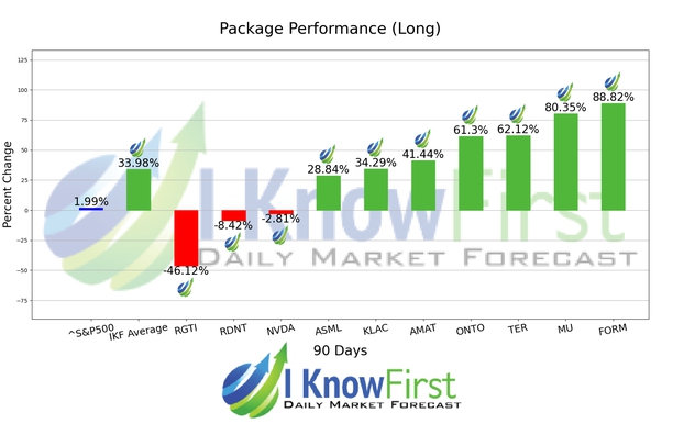 Quantum Computing Forecast chart