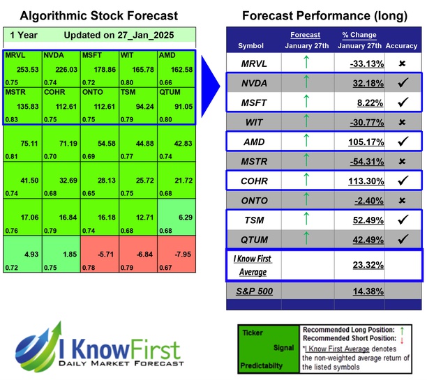 Quantum Computing Forecast