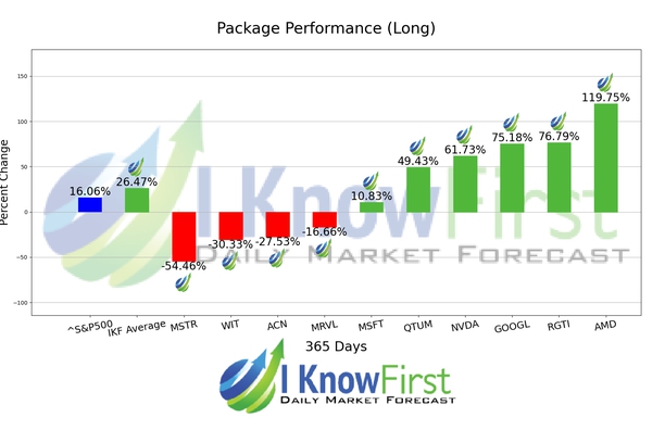 Quantum Computing Forecast chart