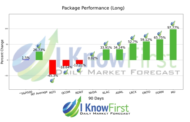 Quantum Computing Forecast chart