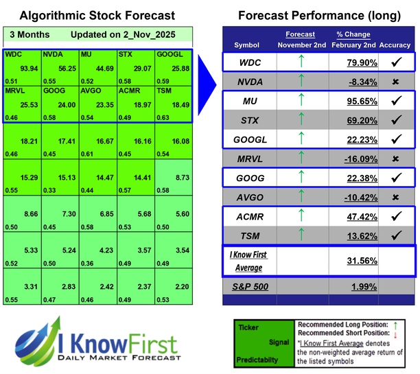 Top Technology Stock Picks