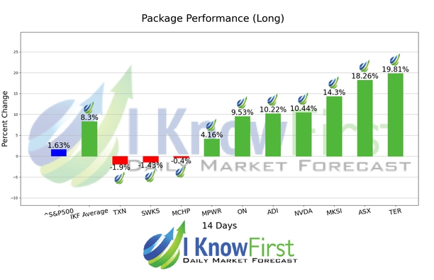 Quantitative Trading chart